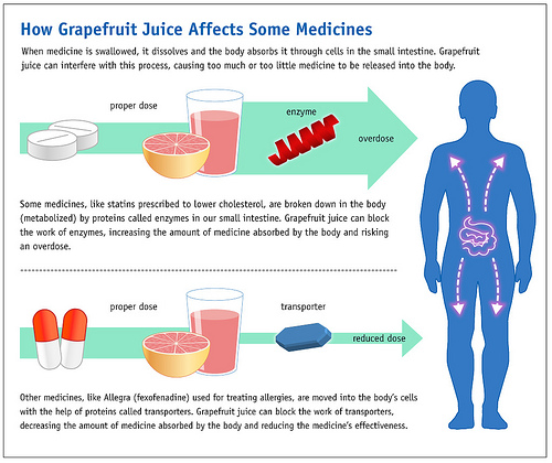 can you drink grapefruit juice with zocor